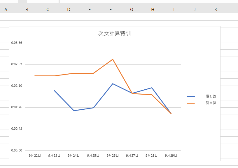 子育て 子どもたち観察 不倒城